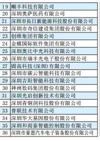凯时尊龙人生就是博·Z6(中国)首页官网